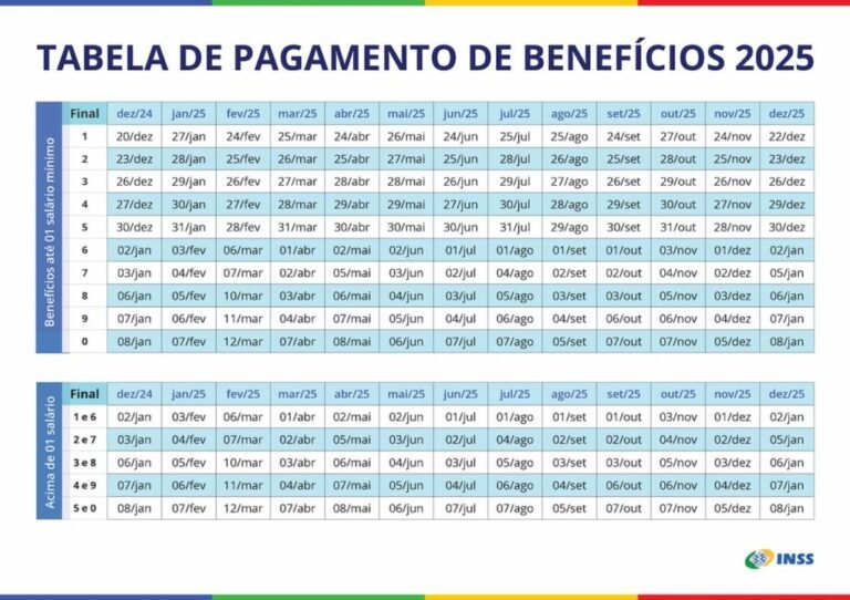calendario de pagamento com datas destacadas