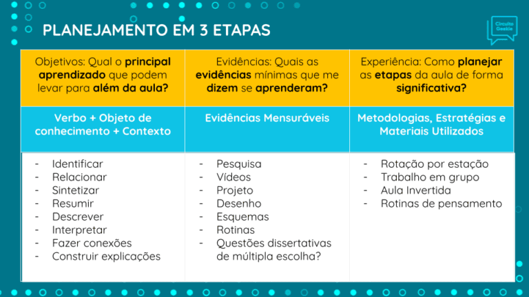caminhos academicos com diferentes etapas