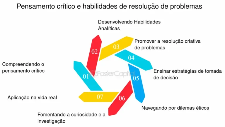caminhos divergentes em uma estrada academica