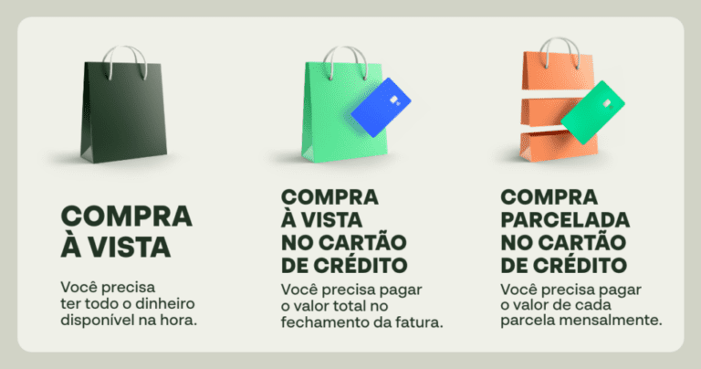 cartao de credito com compras em parcelas