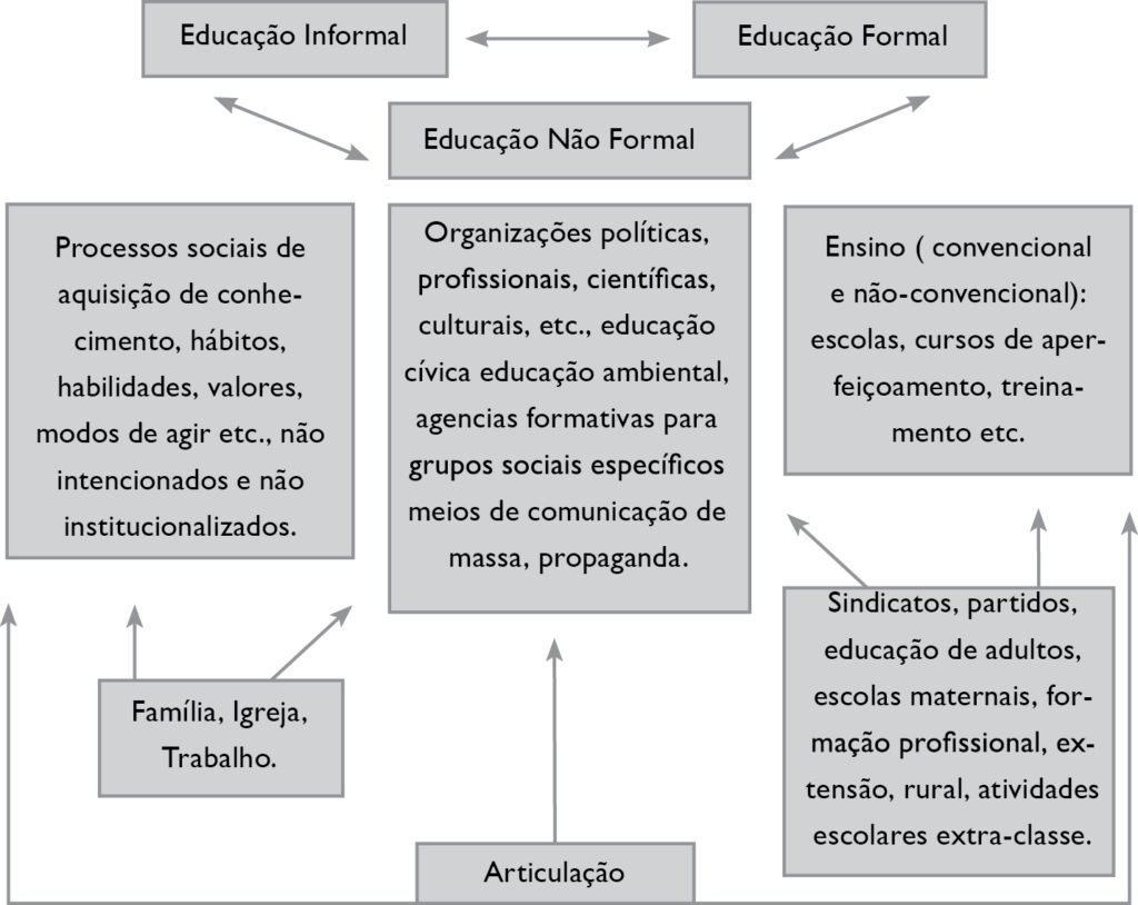 Quem pode oferecer cursos com certificado reconhecido no mercado 5 Quem pode oferecer cursos com certificado reconhecido no mercado