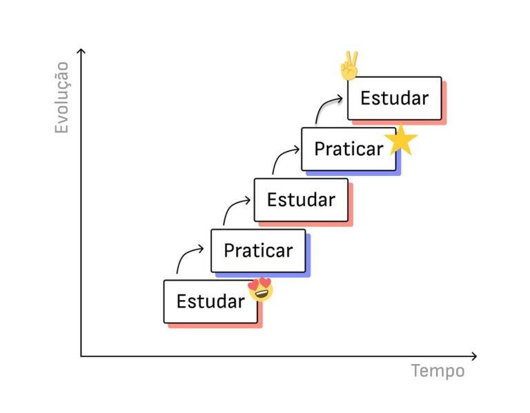 escalera de conhecimento em educacao superior