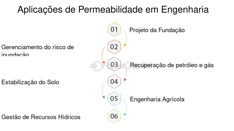 O que é a modernidade líquida segundo Zygmunt Bauman 9 fluxos de agua simbolizando instabilidade e mudanca