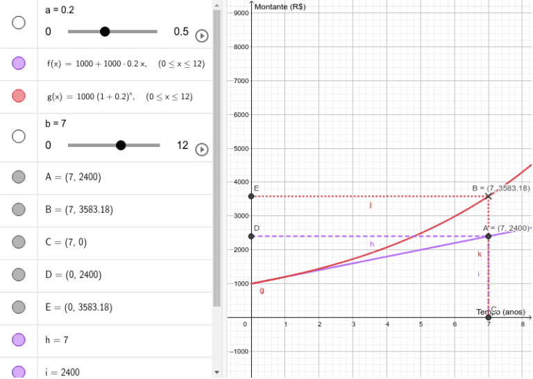 grafico comparativo de juros simples e compostos