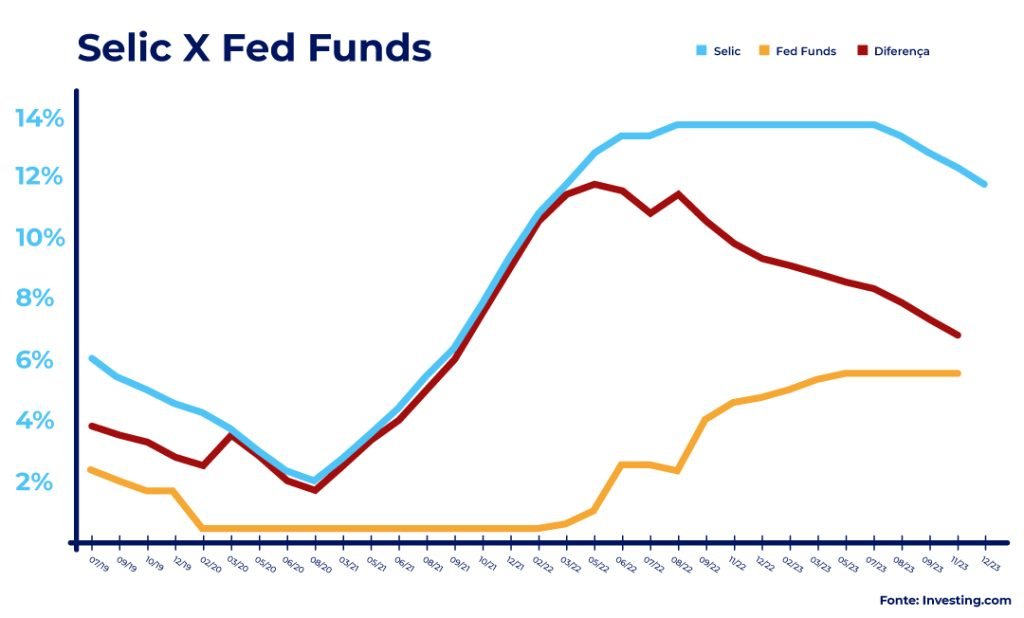Qual a Diferença Entre Taxa Real e Taxa Nominal na Economia 4 Qual a Diferença Entre Taxa Real e Taxa Nominal na Economia