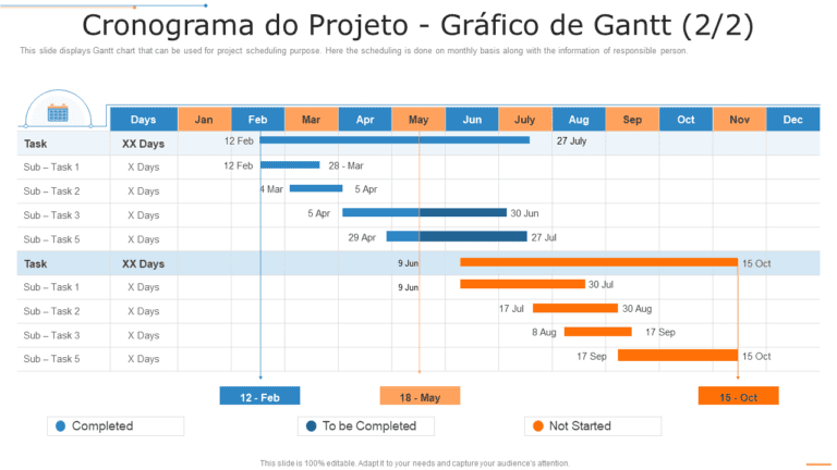 O que são avaliações ex ante e ex post e qual a sua importância 1 grafico de avaliacao de projetos em andamento