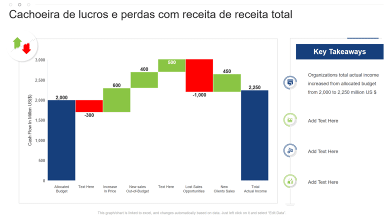 Qual é a Margem de Lucro Ideal para o Seu Negócio 13 grafico de barras com margens de lucro