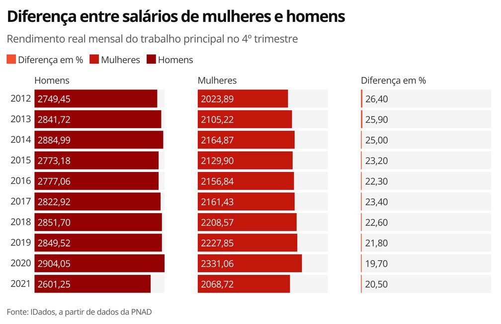 A partir de qual salário compensa se tornar um profissional PJ