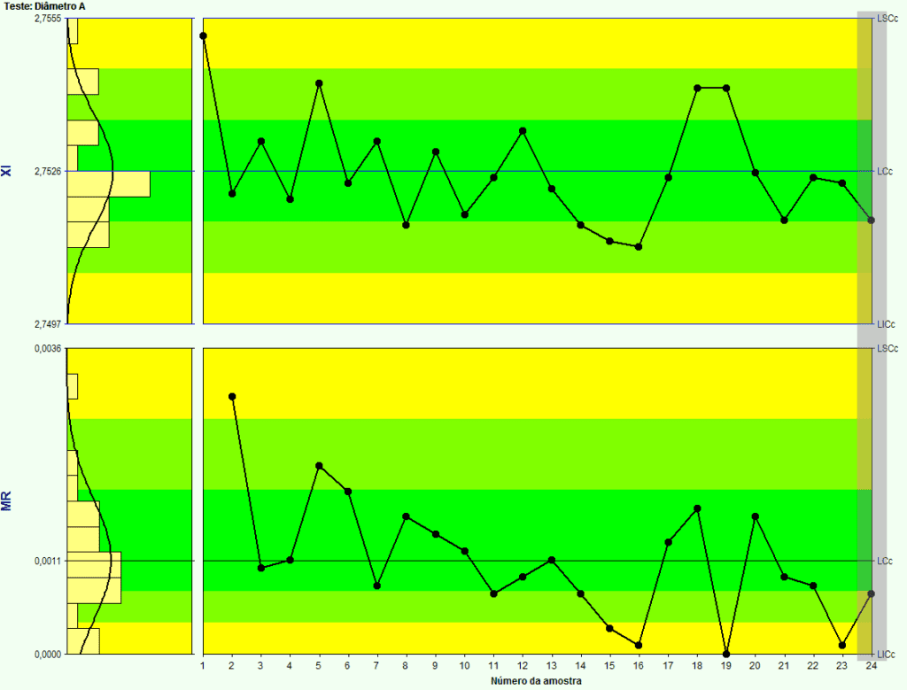 O Que É Controle Estatístico de Processo (CEP) e Como Utilizá-lo 8 O Que É Controle Estatístico de Processo (CEP) e Como Utilizá-lo