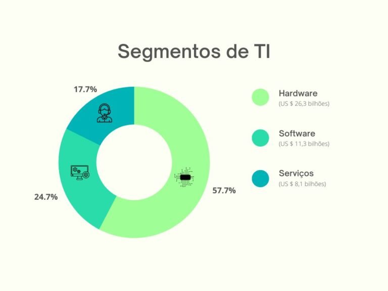 Qual Curso Garante Maior Retorno Financeiro no Mercado de Trabalho 7 grafico de crescimento de carreiras em alta