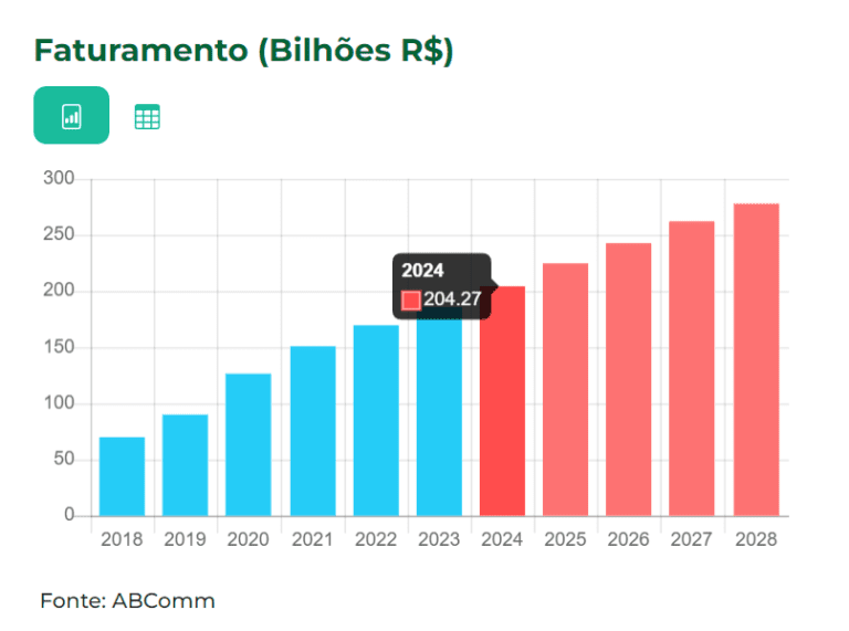 Como utilizar tráfego pago para aumentar vendas como afiliado 19 grafico de crescimento de vendas online