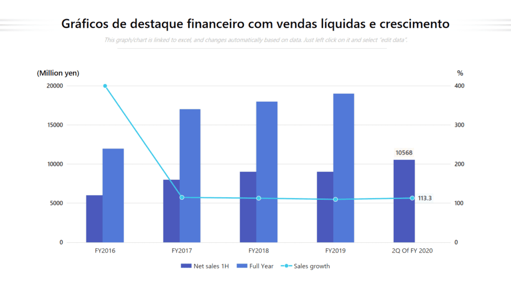 Como Fazer um Planejamento Financeiro Empresarial Eficiente