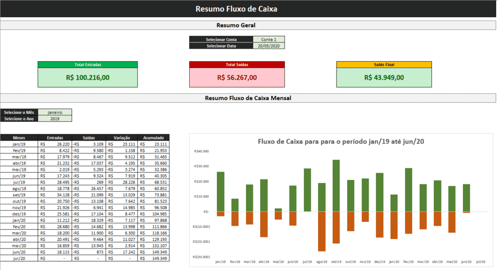 Como Fazer um Fluxo de Caixa Eficiente para Sua Empresa 6 Como Fazer um Fluxo de Caixa Eficiente para Sua Empresa
