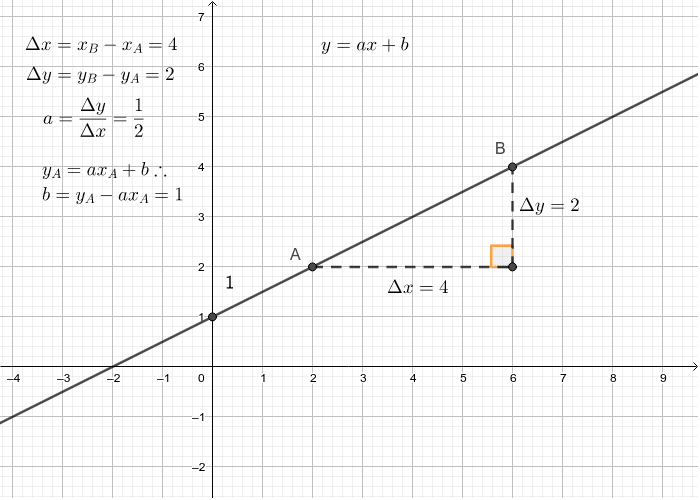 Qual é o valor de m na matemática e como calculá-lo 1 grafico de funcao linear com inclinacao