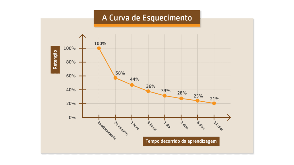 Qual a Carga Horária Média de um Curso de Pós-Graduação