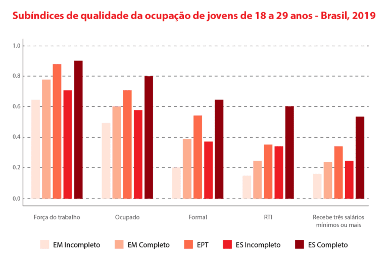 grafico de salarios de cursos tecnicos populares