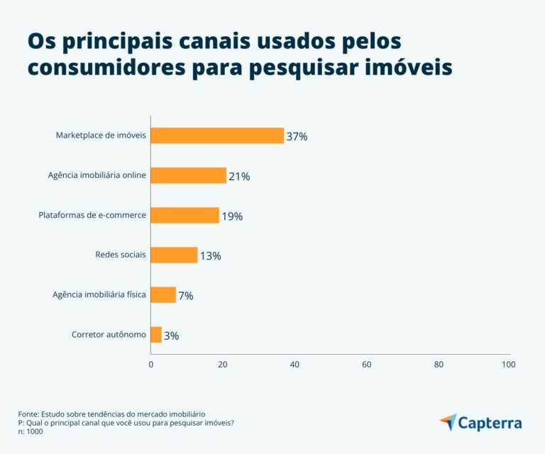 O mercado de imóveis é dinâmico e depende de quais fatores 29 grafico de tendencias do mercado imobiliario