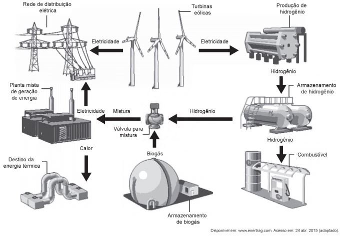 Como Funciona uma Estação Híbrida de Geração de Energia 7 Como Funciona uma Estação Híbrida de Geração de Energia
