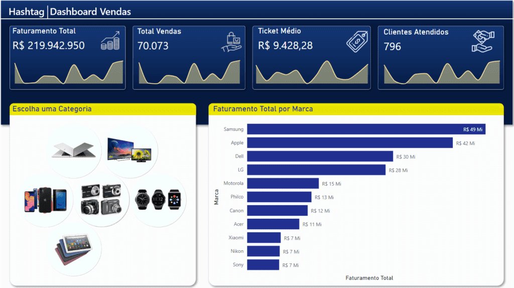 Quais São As Três Principais Áreas De Trabalho Do Power BI