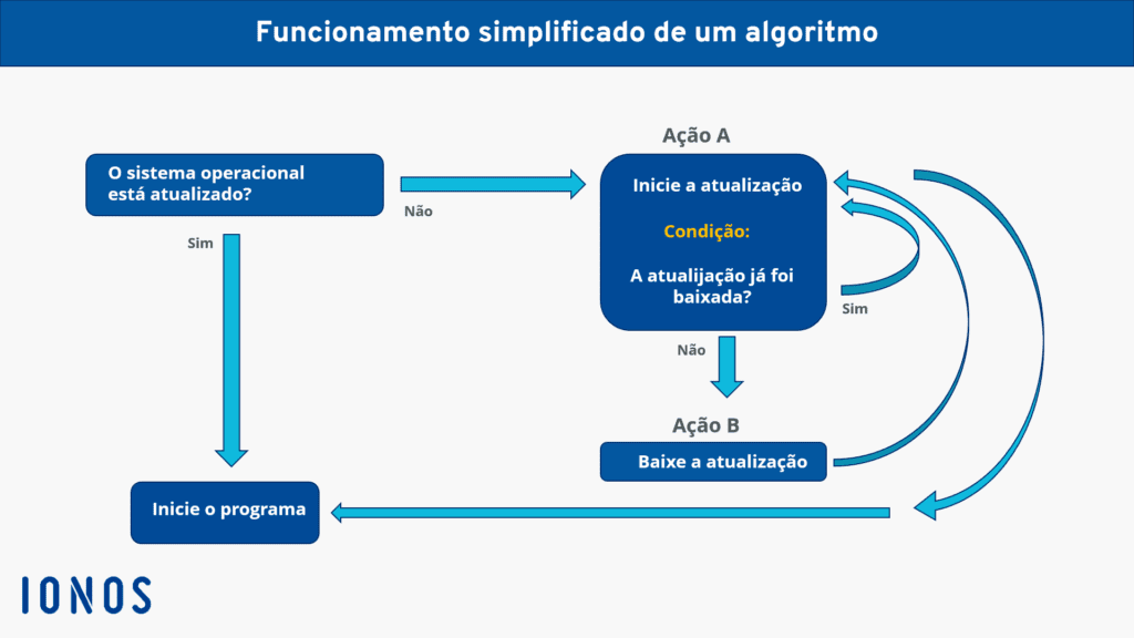Como a Inteligência Artificial Está Transformando a Bolsa de Valores 4 Como a Inteligência Artificial Está Transformando a Bolsa de Valores