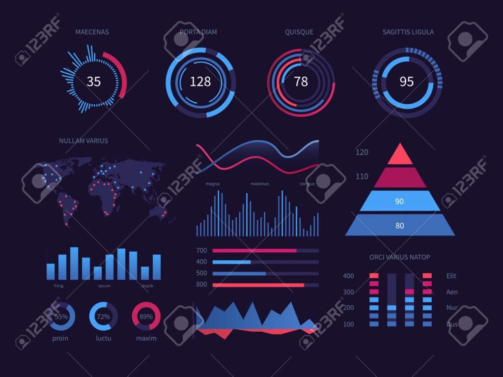 Como um MBA em Business Intelligence e Analytics Pode Impulsionar Sua Carreira