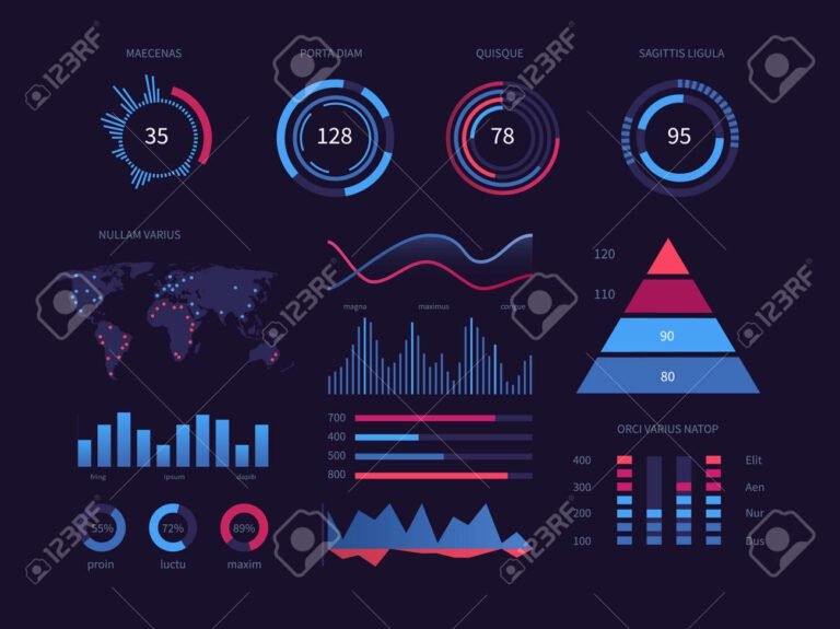 Como um MBA em Business Intelligence e Analytics Pode Impulsionar Sua Carreira 12 graficos e dados interativos em uma tela