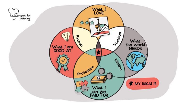 ilustracao de habilidades em dois circulos