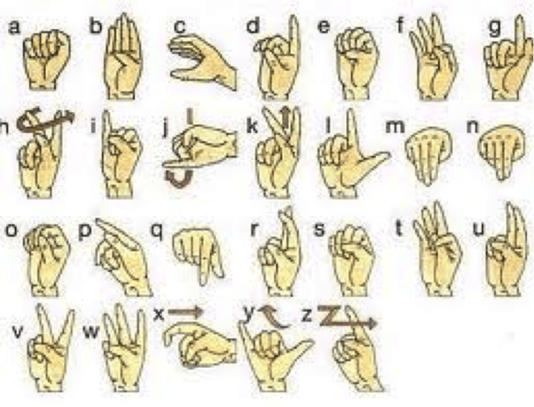 Como Utilizar o Alfabeto em Libras na Sua Prática Virtual 18 maos em sinais do alfabeto em libras