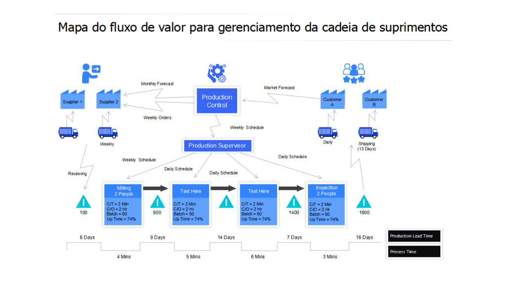 Qual é a Melhor Opção de Pós-Graduação em Supply Chain no Brasil 5 Qual é a Melhor Opção de Pós-Graduação em Supply Chain no Brasil