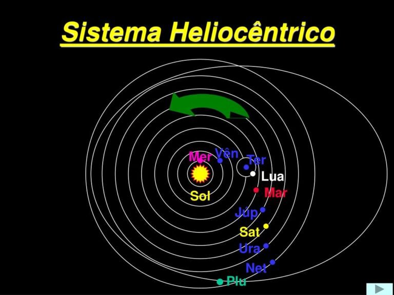 modelo do sistema solar heliocentrico