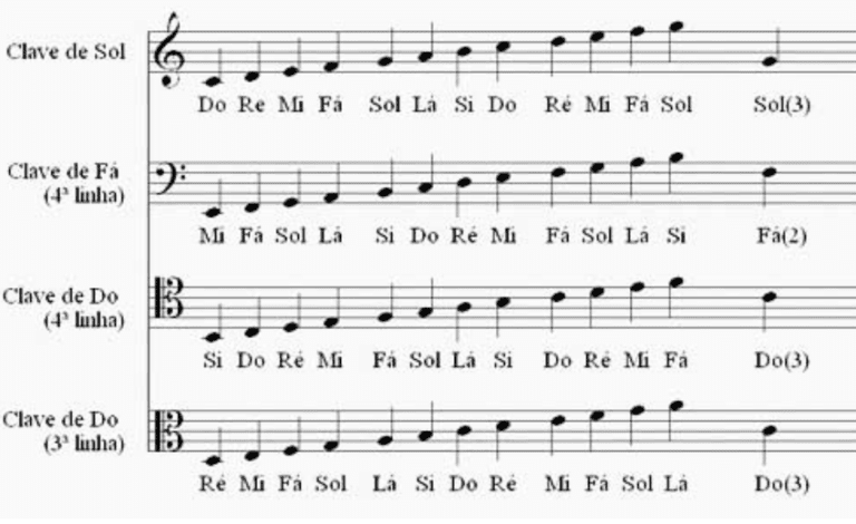 partitura musical com notas e acordes