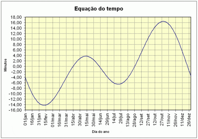 Banco de horas: É permitido por lei e como funciona na prática 11 relogio com horas acumuladas em um grafico