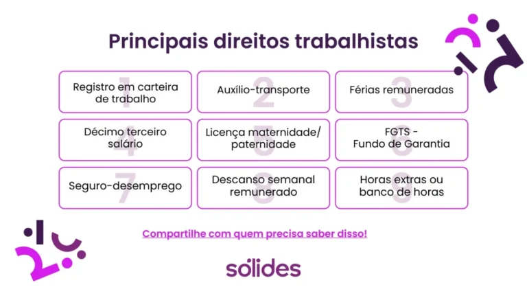 representacao de direitos trabalhistas no brasil
