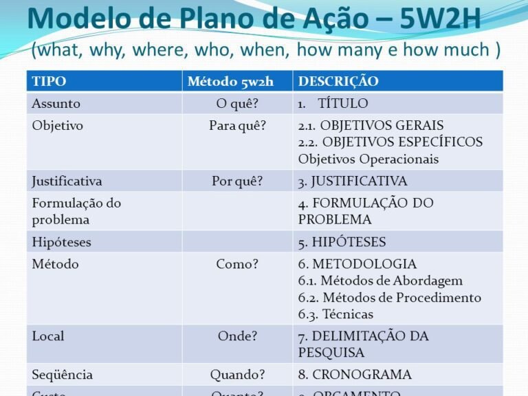 O que são asserções na pesquisa científica e como analisá-las 6 representacao de pesquisa cientifica em acao
