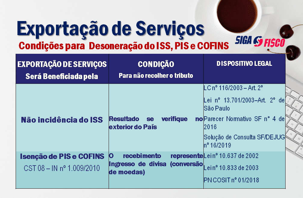 Quais serviços podem ser prestados sem incidência de ISSQN e ICMS 3 Quais serviços podem ser prestados sem incidência de ISSQN e ICMS