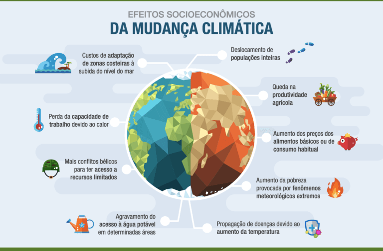 sinais na natureza indicando mudancas climaticas