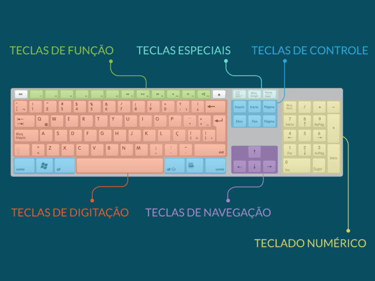 Como Fazer Para Organizar Uma Lista em Ordem Alfabética no Excel 27 teclado e tela de computador organizando dados