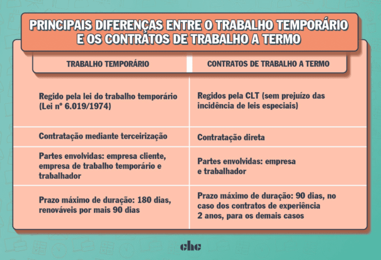 Quem Trabalha Com Contrato Temporário Tem Direito a Seguro-Desemprego 21 trabalhador temporario recebendo beneficios