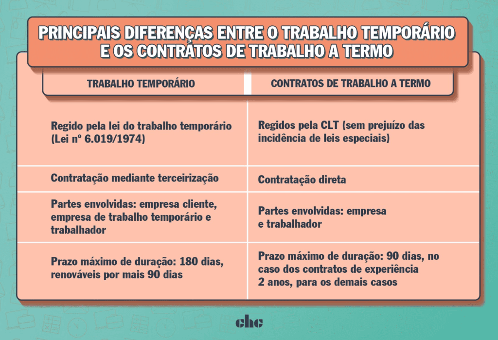 Quem Trabalha Com Contrato Temporário Tem Direito a Seguro-Desemprego 1 trabalhador temporario recebendo beneficios
