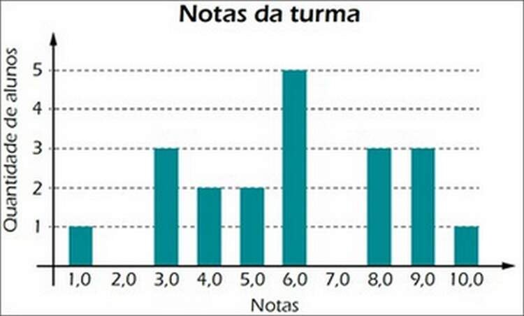 Como Big Data E Inteligência Analítica Podem Transformar Negócios 7 Como Big Data E Inteligência Analítica Podem Transformar Negócios