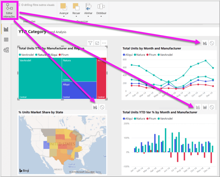 O que é Power BI e como ele pode transformar seus dados 1 visual de um painel interativo do power bi